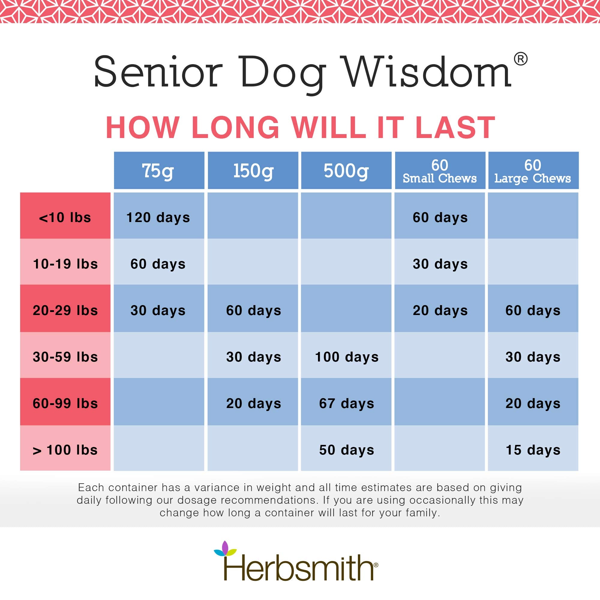 Herbsmith Senior Dog Wisdom: alfa-lipoico y energía suave para la función cerebral