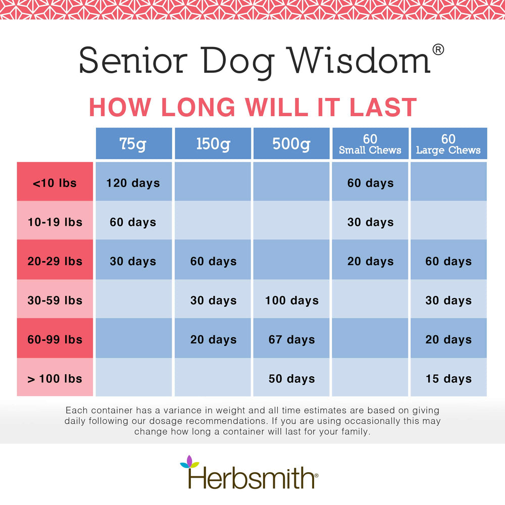 Herbsmith Senior Dog Wisdom: alfa-lipoico y energía suave para la función cerebral