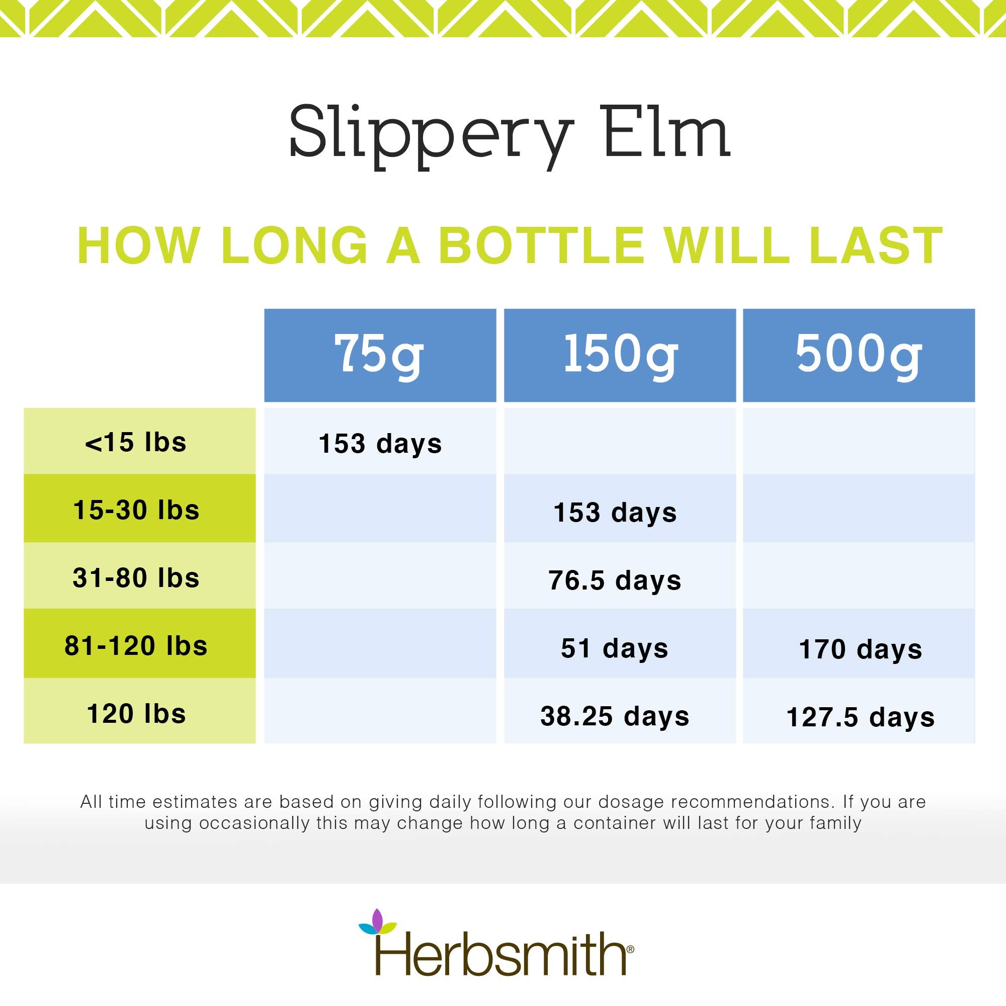 Herbsmith Slippery Elm sin píldoras, cómodo para mascotas exigentes.