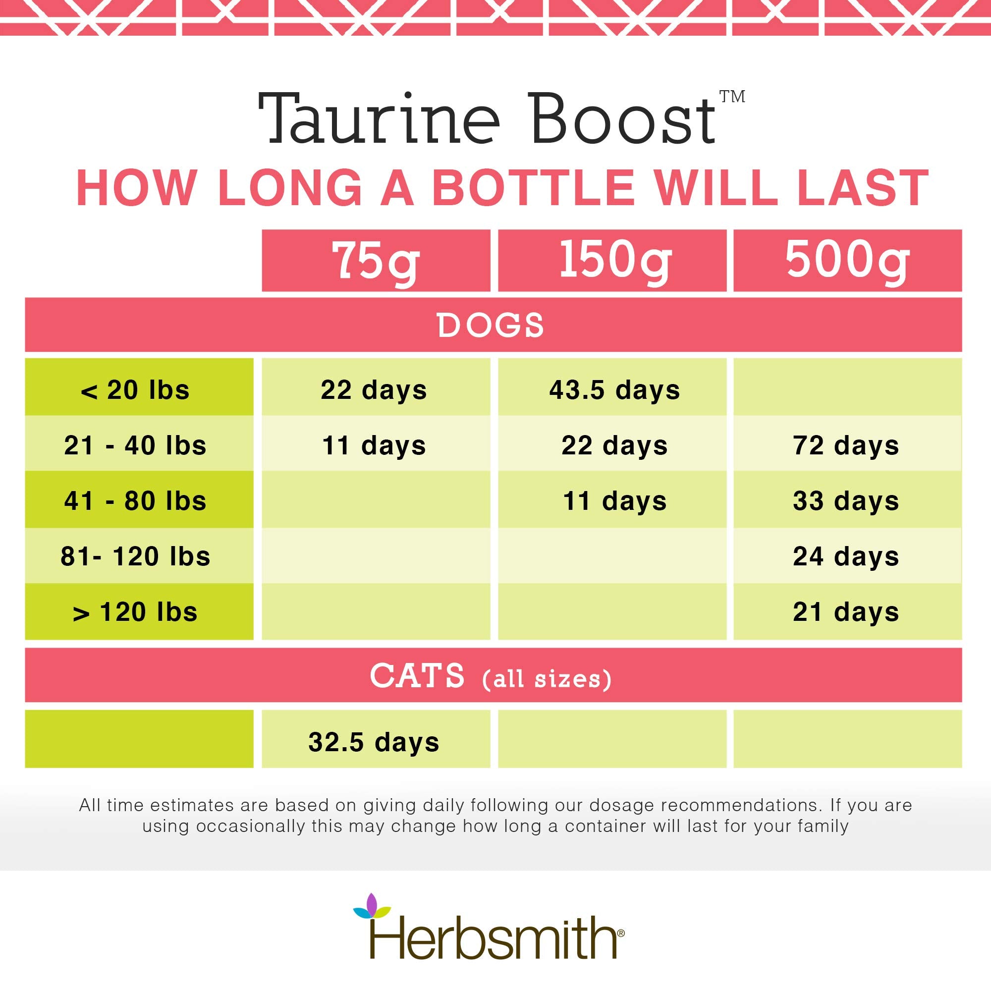 Ingredientes clave Taurina L-Carnitina CoQ10 y Omega-3 en Taurine Boost