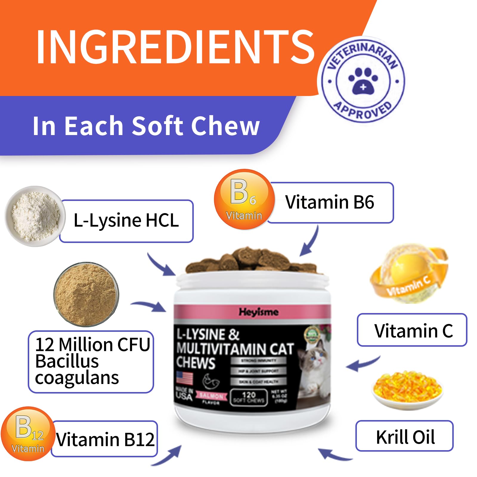 HEYISME L-Lisina para gatos: sabor salmón con probióticos para palatabilidad y digestión.