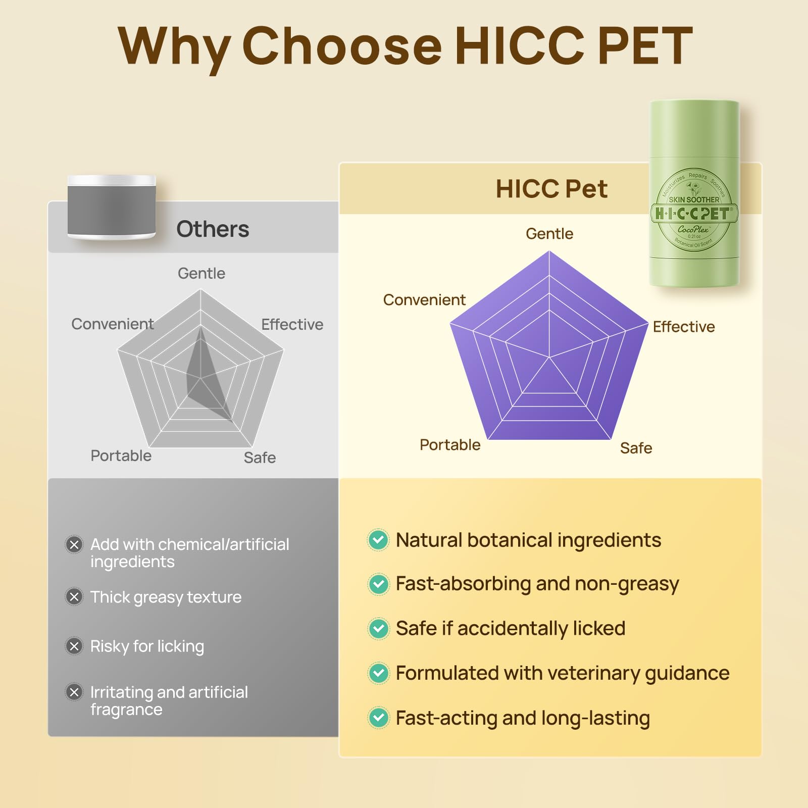 Envase portátil de HICC PET para uso en casa o fuera.