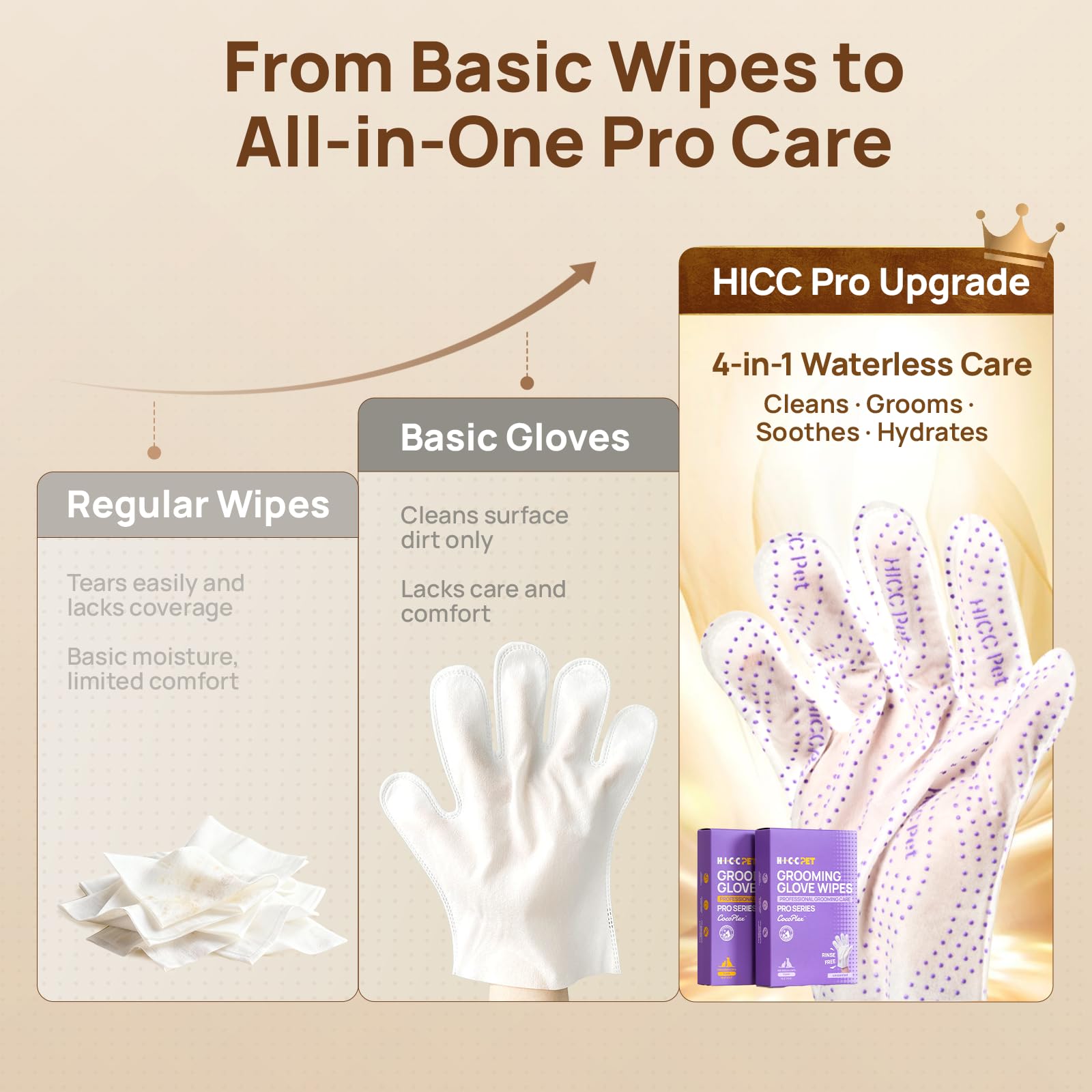 HICC PET Glove Wipes Pro agarre ergonómico para control preciso.