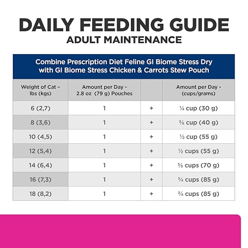Hill's Prescription Diet Bioma Digestivo Estrés Gato, fórmula para apoyar función gastrointestinal