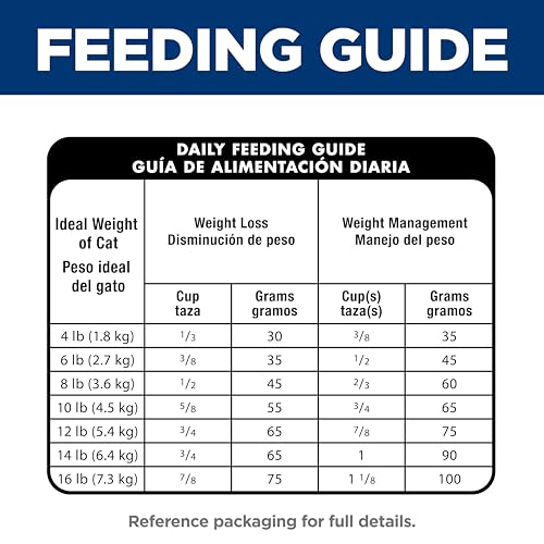 Hill's Science Diet recomendado por veterinarios para gatos adultos