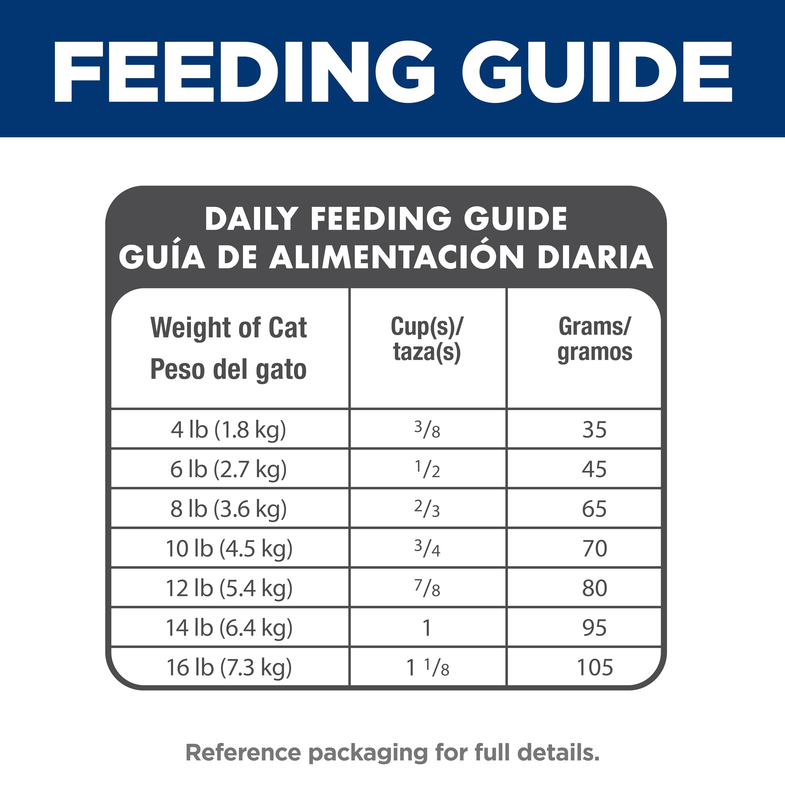 Hill's Science Diet, ingredientes seleccionados para consumo diario en gatos.