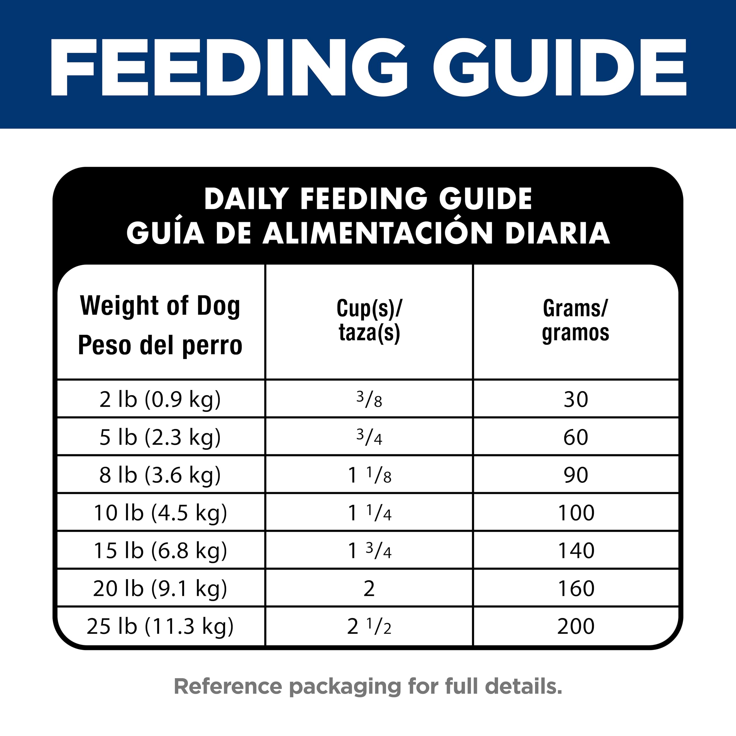 Hill's Science Diet: recomendada por veterinarios en Estados Unidos.