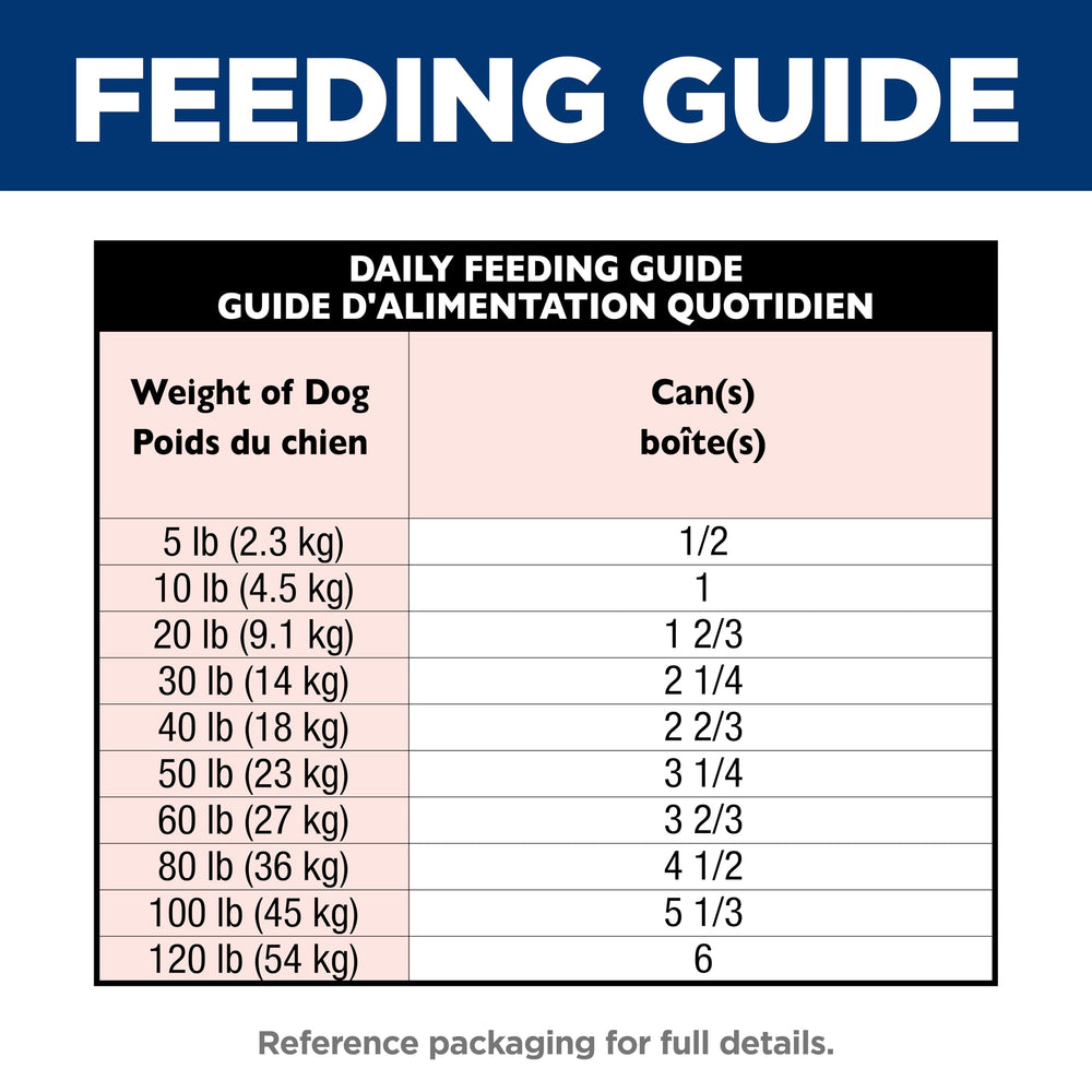 Recomendación veterinaria de Hill's Science Diet en EE. UU.