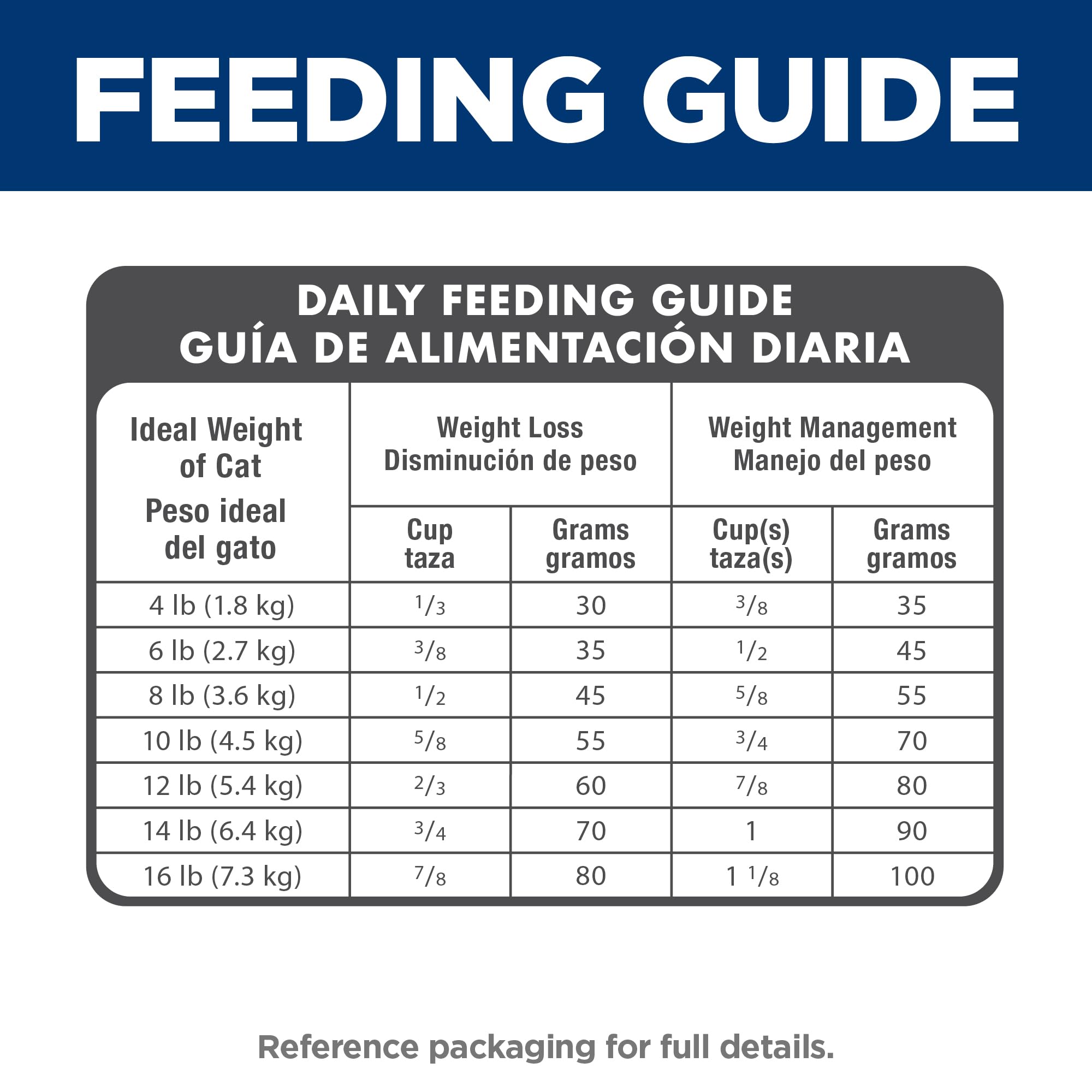 Alimento seco para gatos adultos Hill's Science Diet, uso diario.