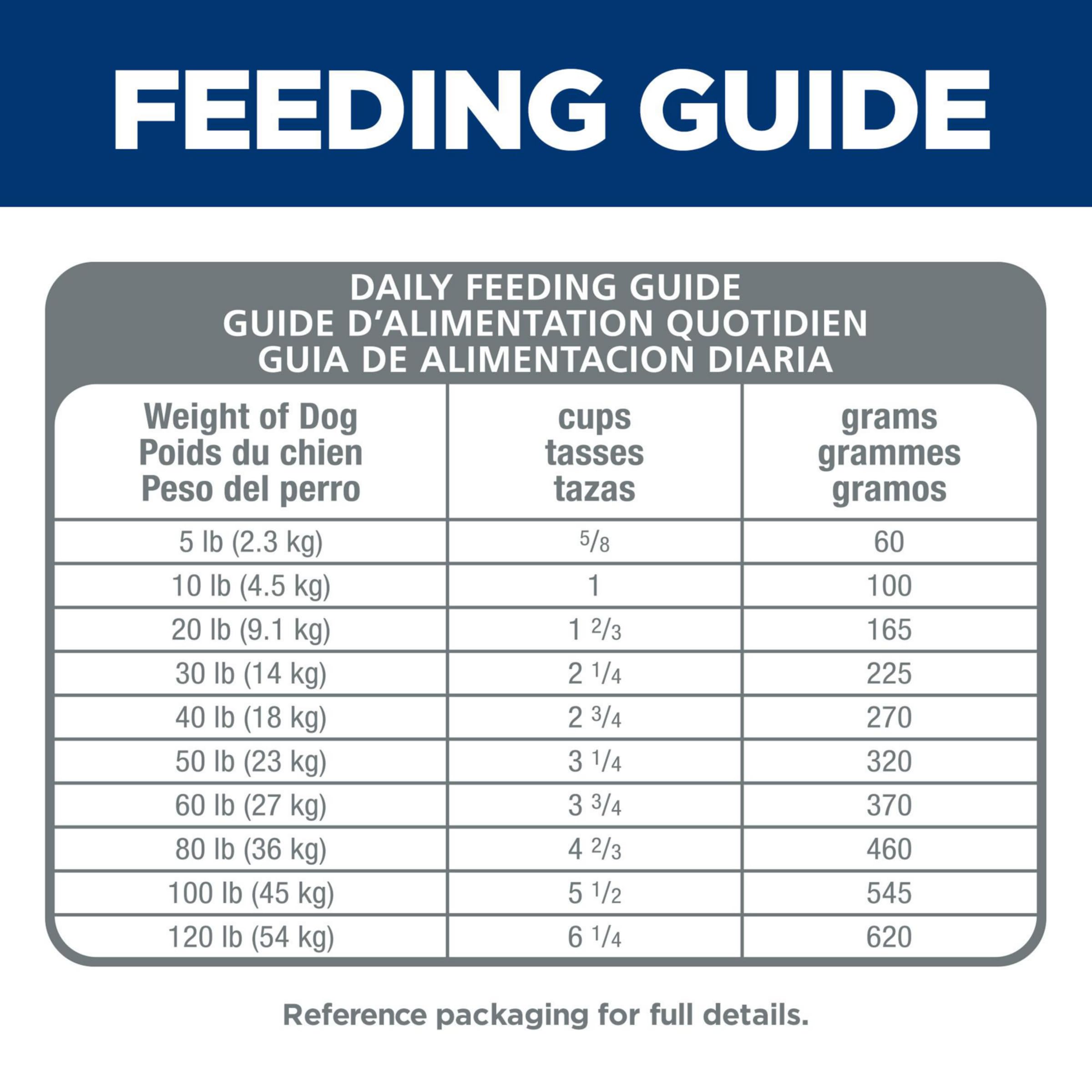 Hill's Science Diet formato práctico para alimentación diaria de perros
