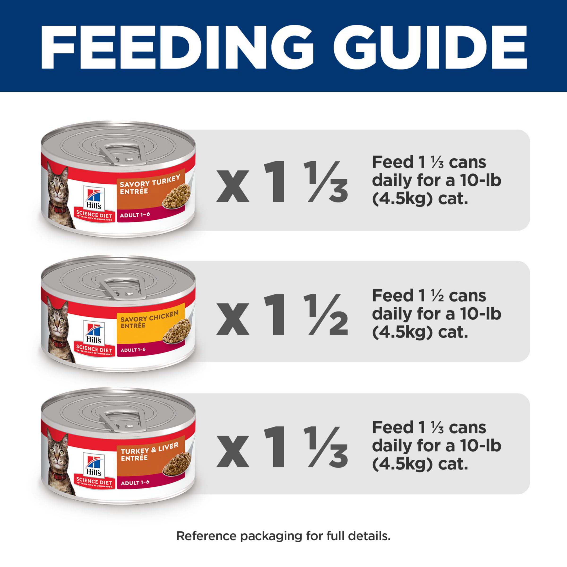 Hill's Science Diet hecho en Estados Unidos con ingredientes globales confiables.