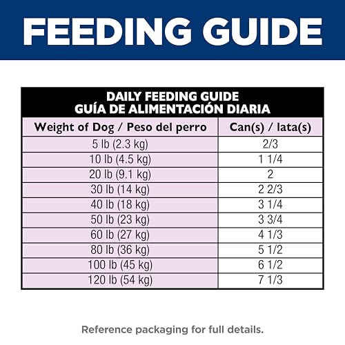 Idea de sabores adicionales de Hill's Science Diet para variedad.