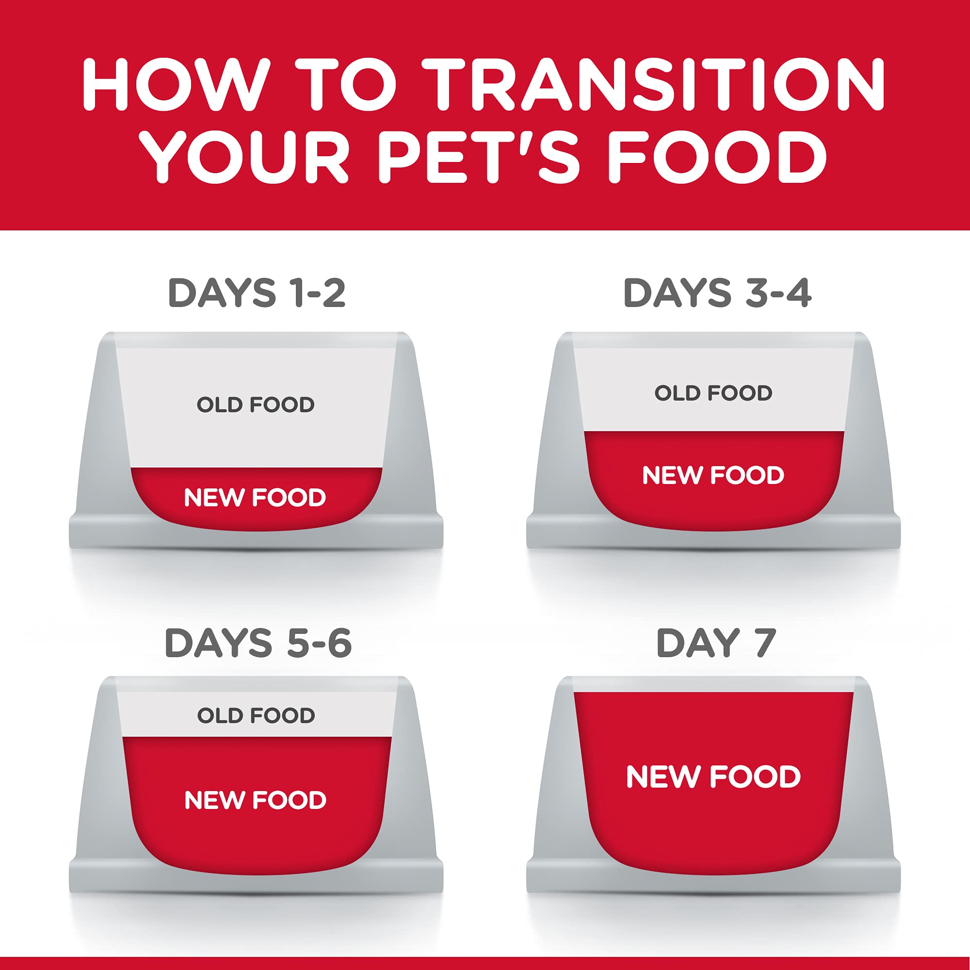 Hill's Science Diet Indoor sabor pollo para gatos adultos en interiores.