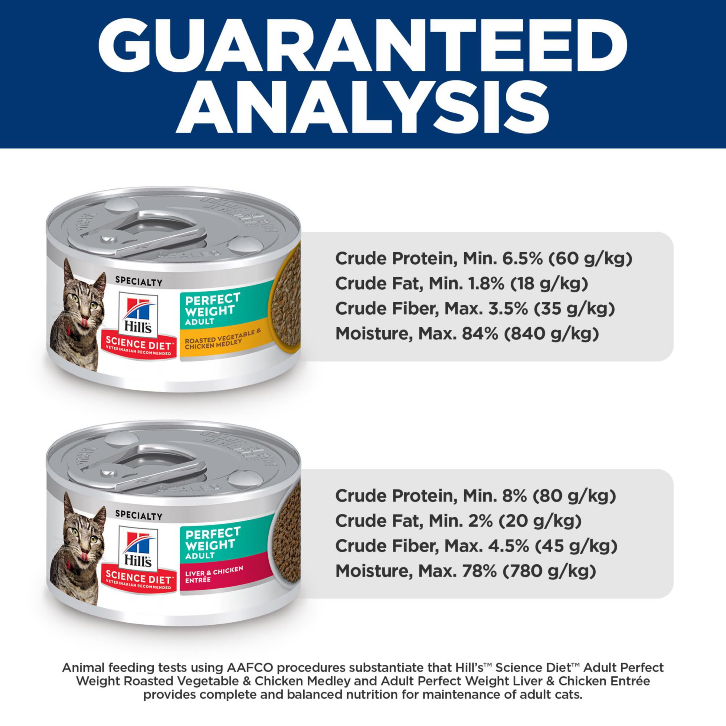 Hill's Science Diet Perfect Weight variedad en lata para gatos, sabor y control de peso.