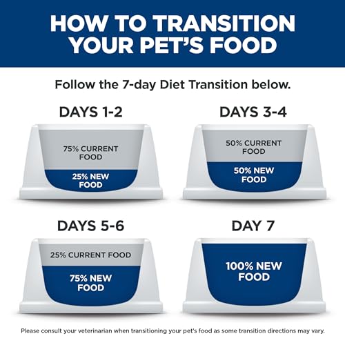 Hill's Science Diet recomendado por veterinarios y líder en el sector.