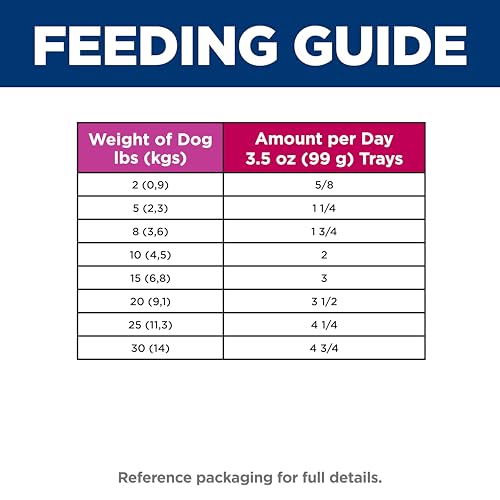 Recomendado por veterinarios para perros pequeños, Hill's Science Diet.