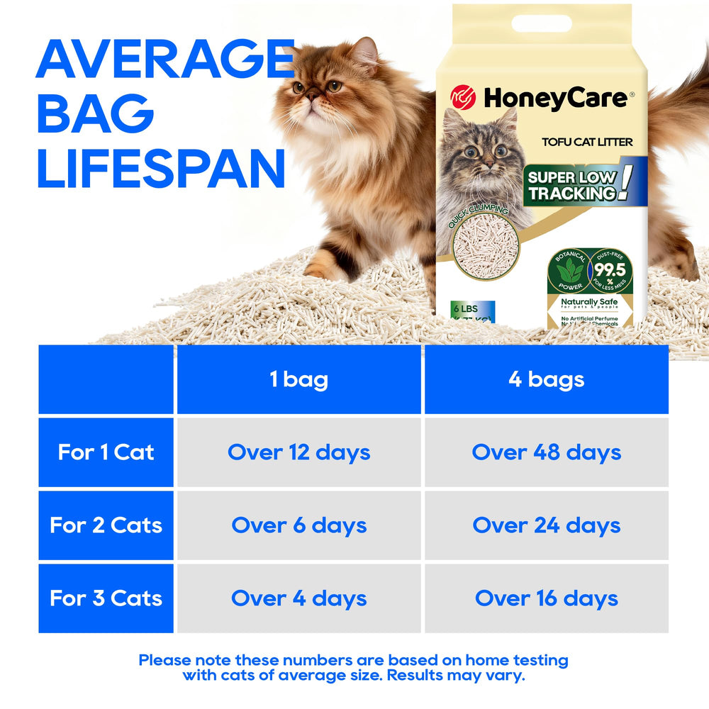 HoneyCare Litter rendimiento prolongado para hogares activos