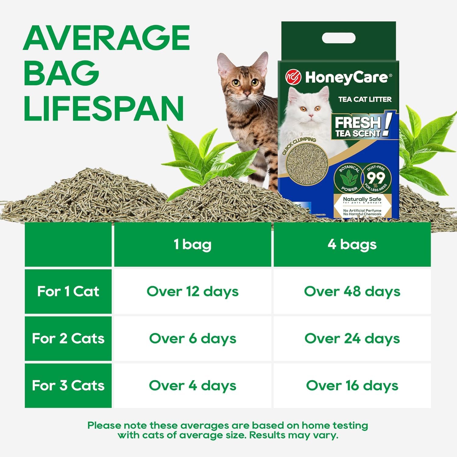 Apto para desechar por desagüe y biodegradable HoneyCare Té para Gatos