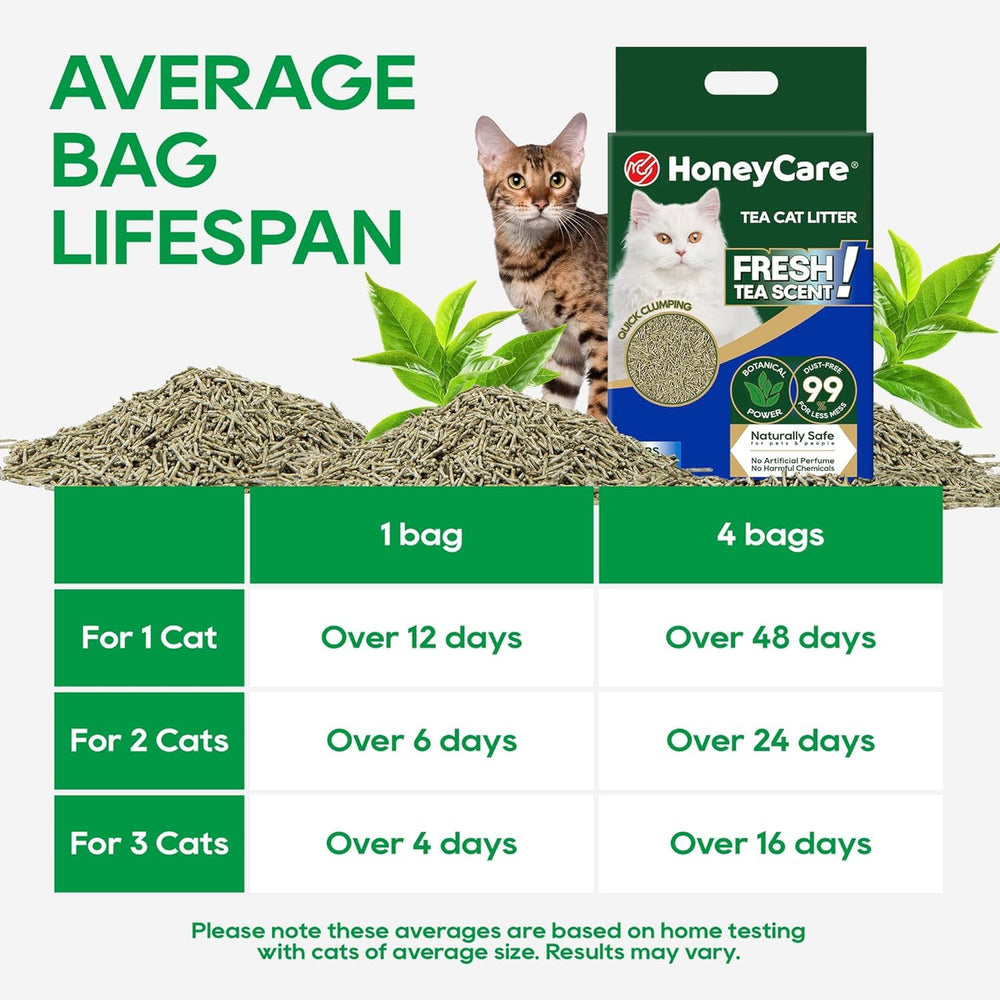 Apto para desechar por desagüe y biodegradable HoneyCare Té para Gatos