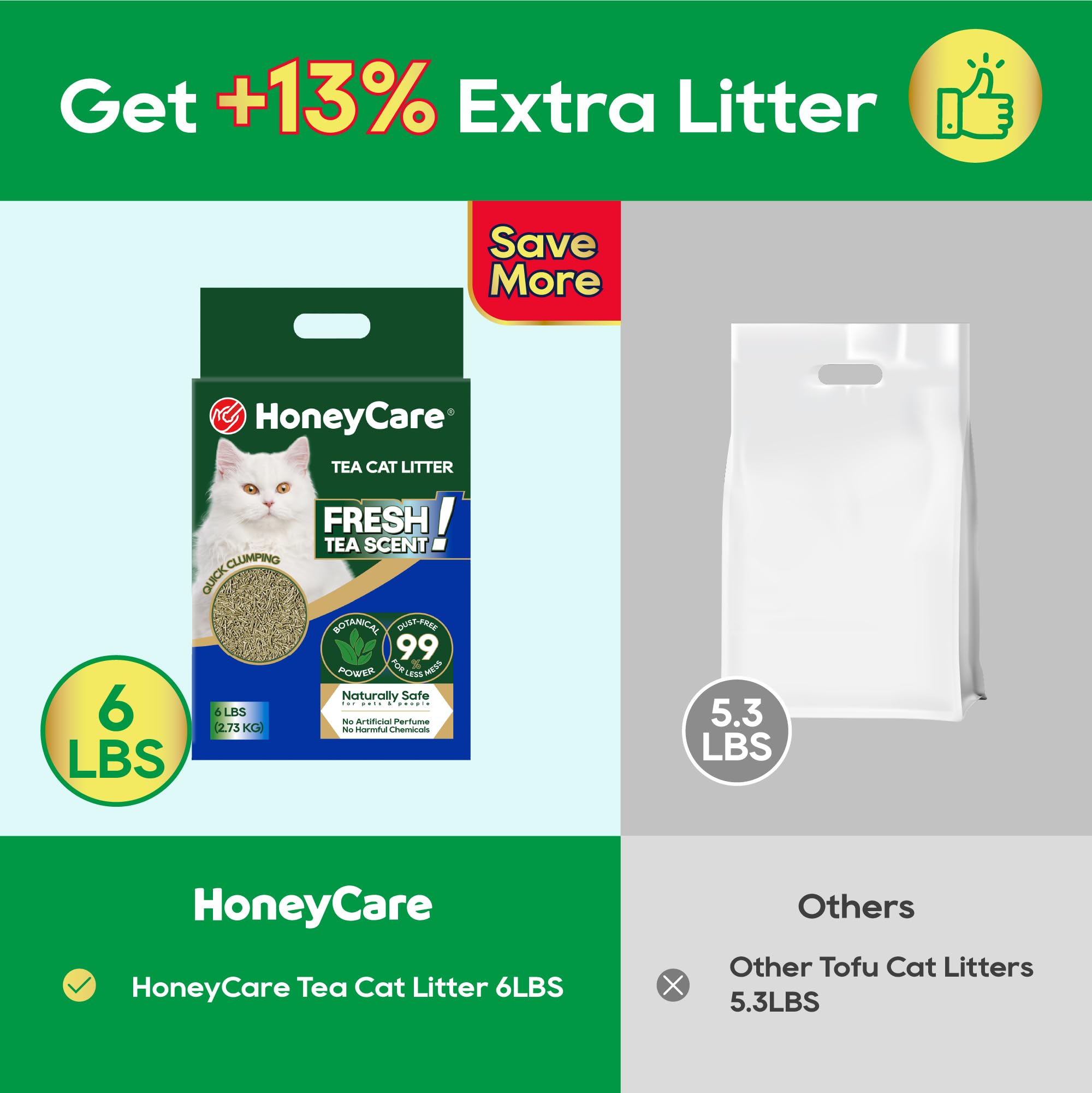 Uso diario cómodo para gatos y dueños con HoneyCare Té para Gatos