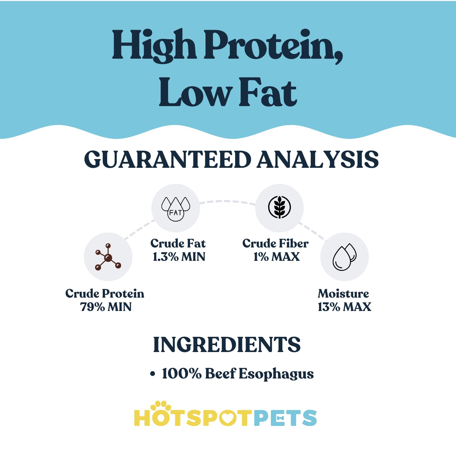 HotSpot Pets esófago de res: glucosamina y condroitina para articulaciones