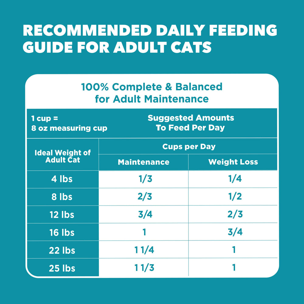 IAMS Proactive Health Calidad de ingredientes para gatos de interior.