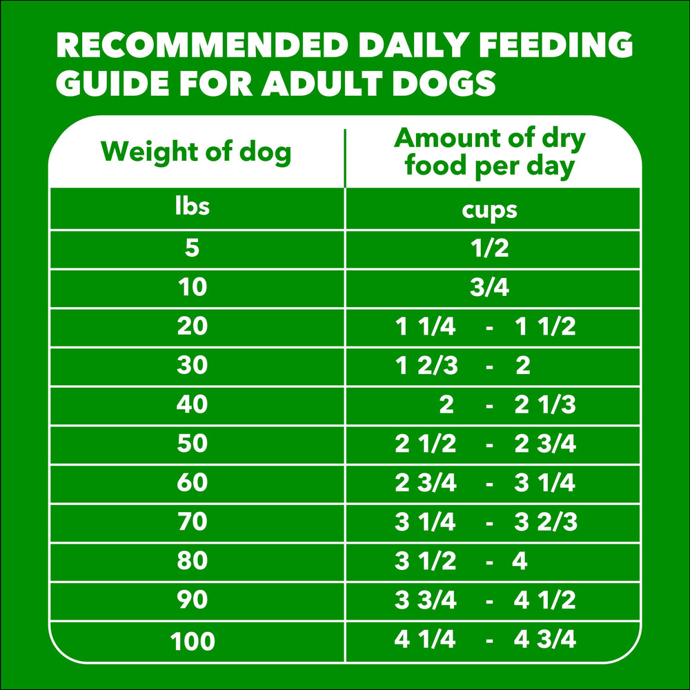 IAMS Proactive Health tailored serving size for adult dogs