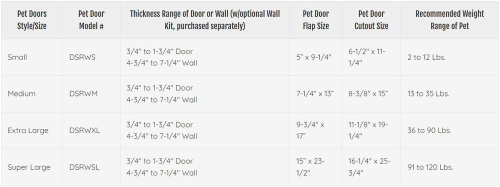 Ideal Pet Products Designer Series Ruff-Weather: deslizador de bloqueo para control de acceso.