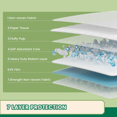 IMMCUTE pads para perros, interior con doble tejido para mayor absorción.