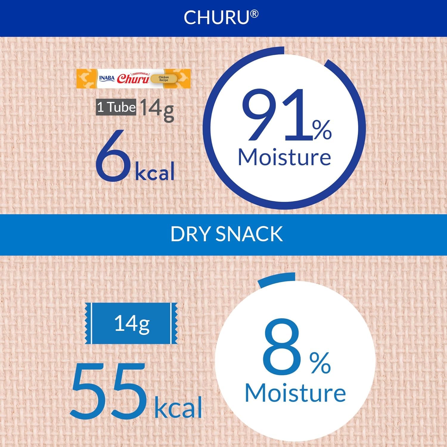 INABA Churu Hidratación, alto contenido de humedad para complementar la dieta.