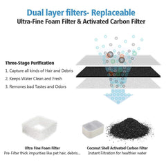 iPettie Tritone filtro esponja pack para atrapar pelos y suciedad