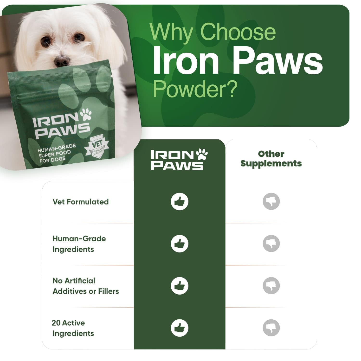 Iron Paws: hecho en EE UU con ingredientes de grado humano.