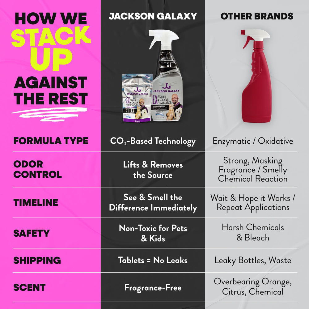 Jackson Galaxy EX; formato compacto ideal para el día a día del hogar.