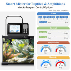 Mister Reptile de J&A: cuatro modos de control programables
