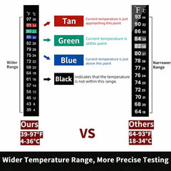 Termómetro adhesivo JANSAMN para fermentación de cerveza, controla la temperatura