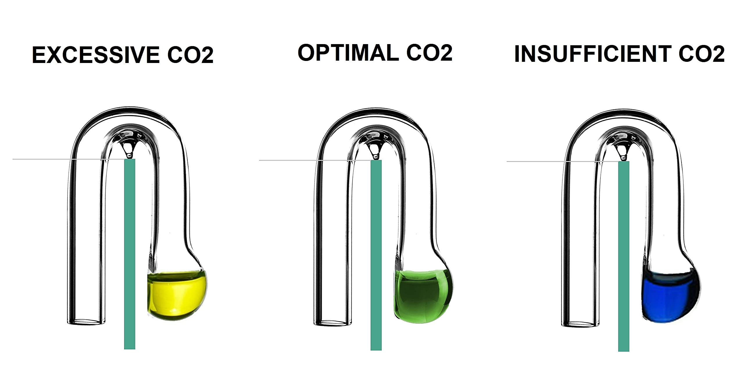 JARDLI Kit indicador 4dKH premezclado listo para usar