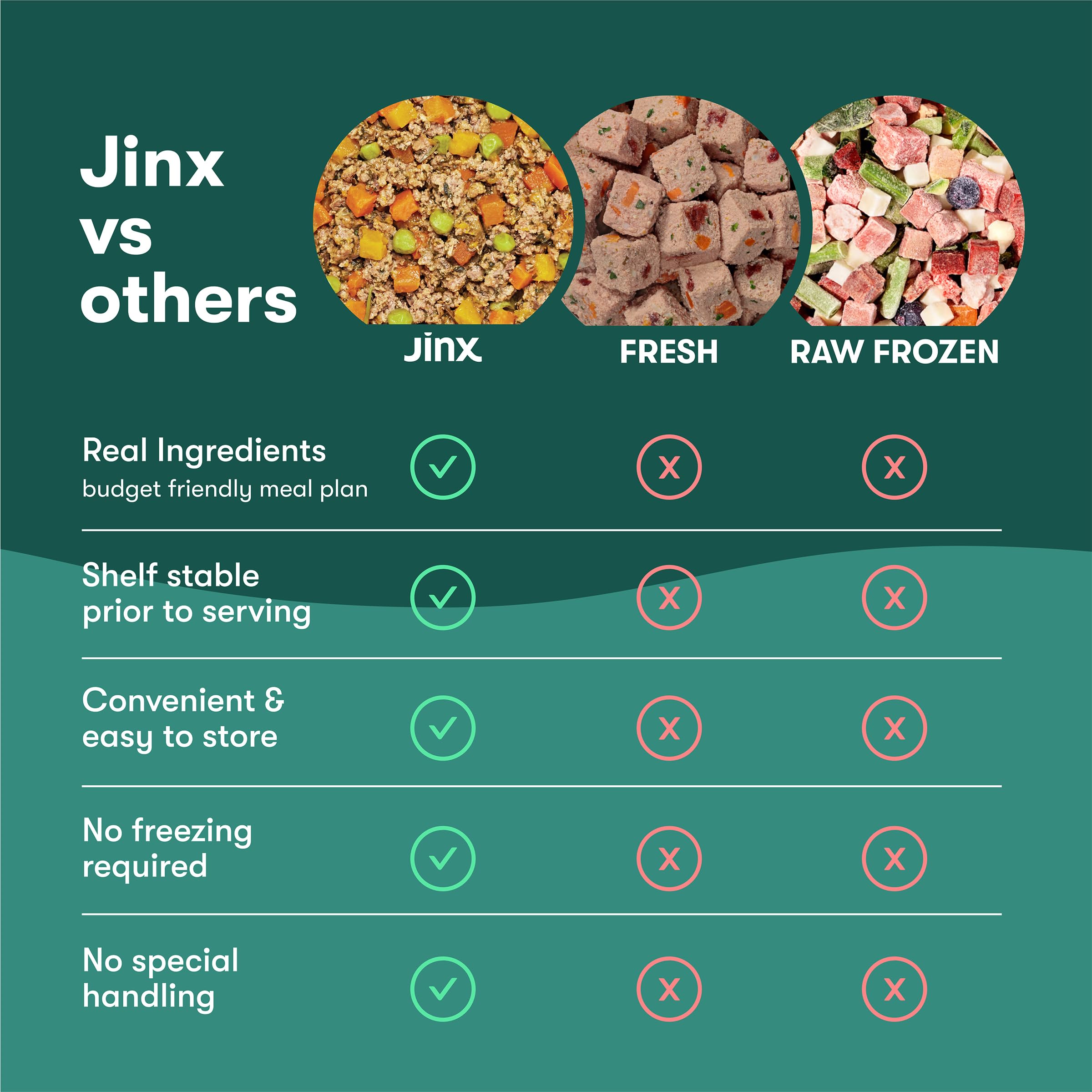 Jinx ingredientes naturales res y pollo en bolsa.