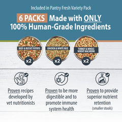 JustFoodForDogs comidas de grado humano para perros.