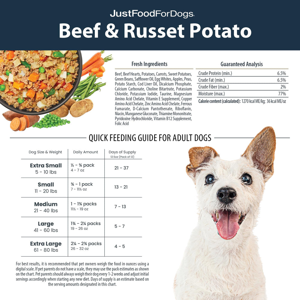 JustFoodForDogs digestibilidad-mejorada, opción con digestibilidad potencialmente mayor.
