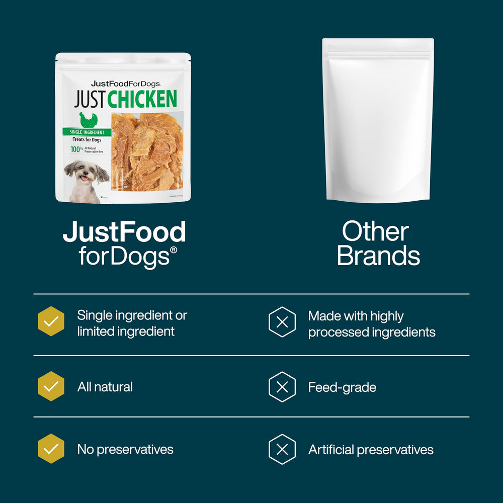 JustFoodForDogs elaborado en EE.UU., cocinas locales, frescura y trazabilidad