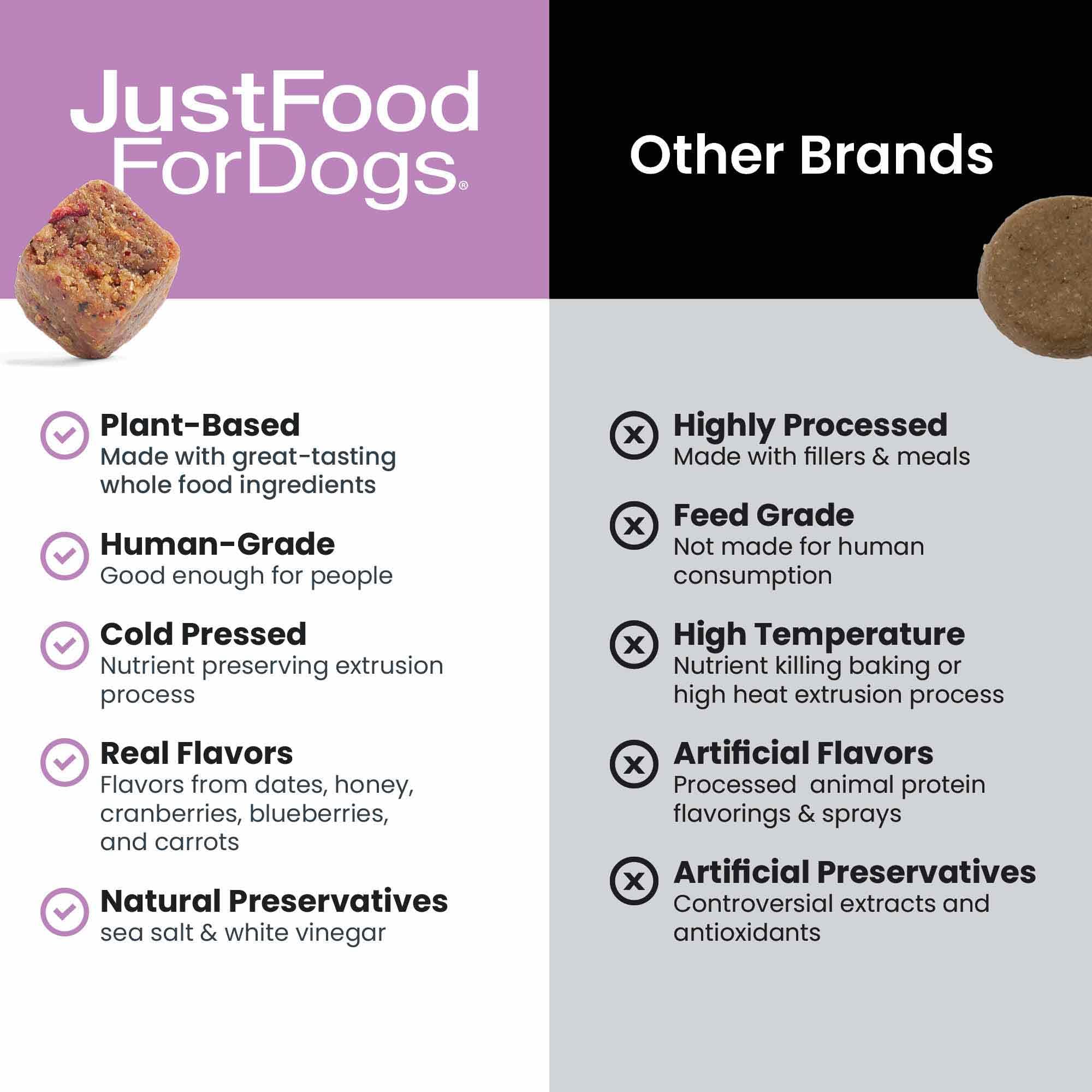 JustFoodForDogs glucosamina condroitina apoyo articular