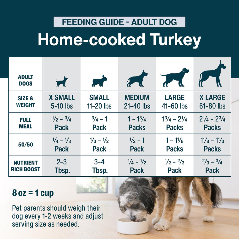 JustFoodForDogs JustFresh variedades de sabores para probar