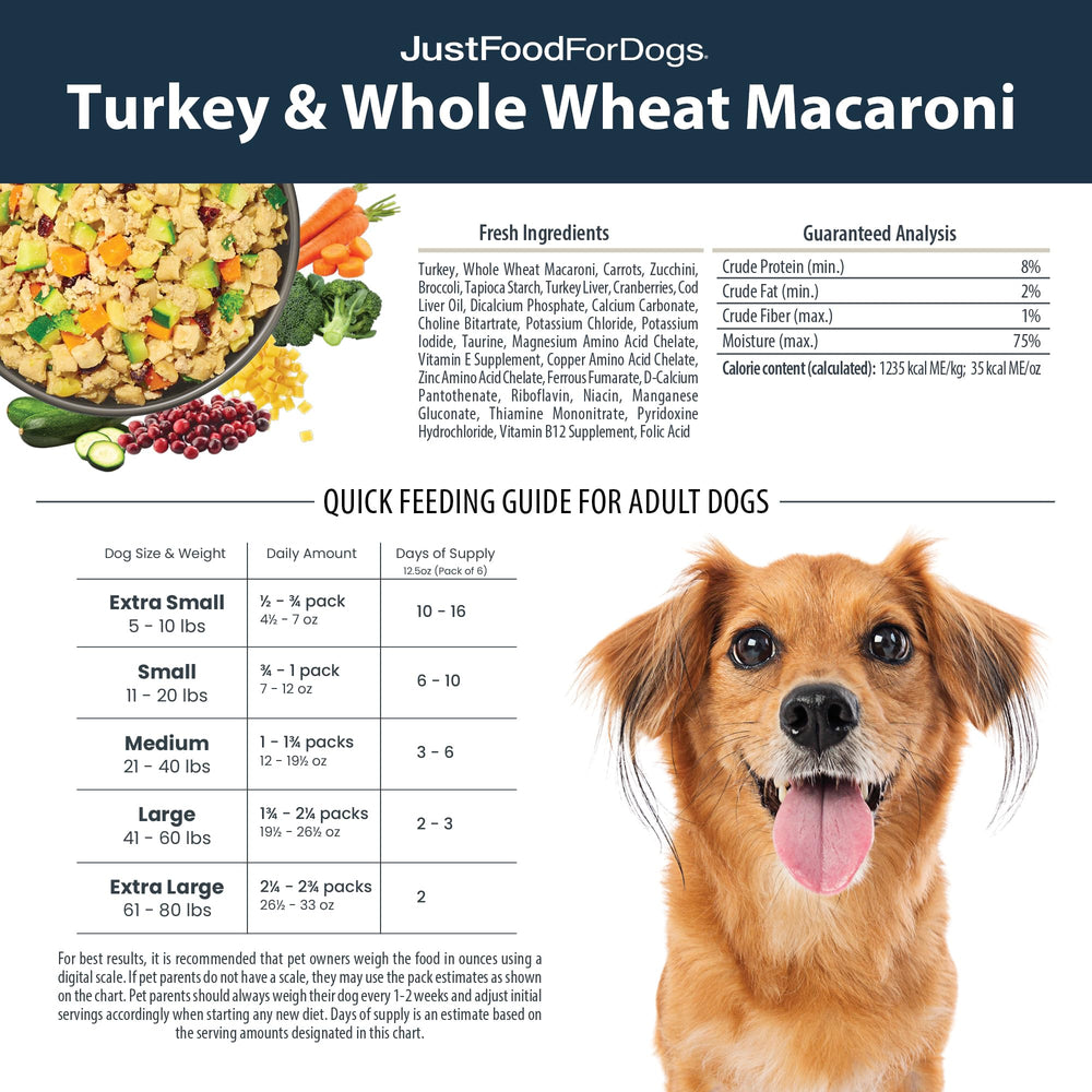 Digestibilidad potencial mejorada frente al kibble para algunas mascotas.