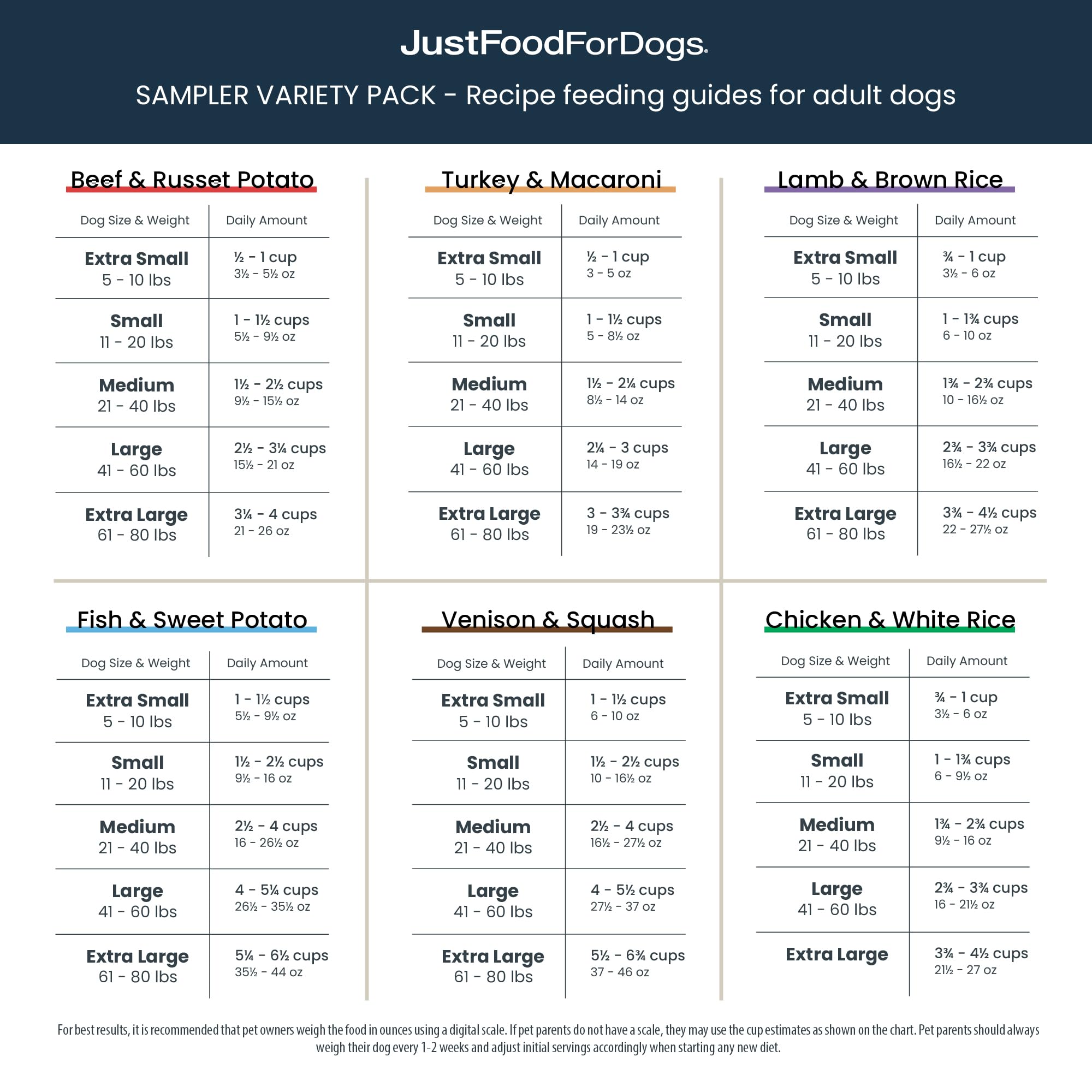 JustFoodForDogs Pantry Fresh porción diaria, práctica para combinar con la comida habitual.