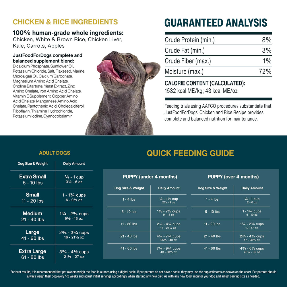 JustFoodForDogs piel sana y pelaje brillante con la formula