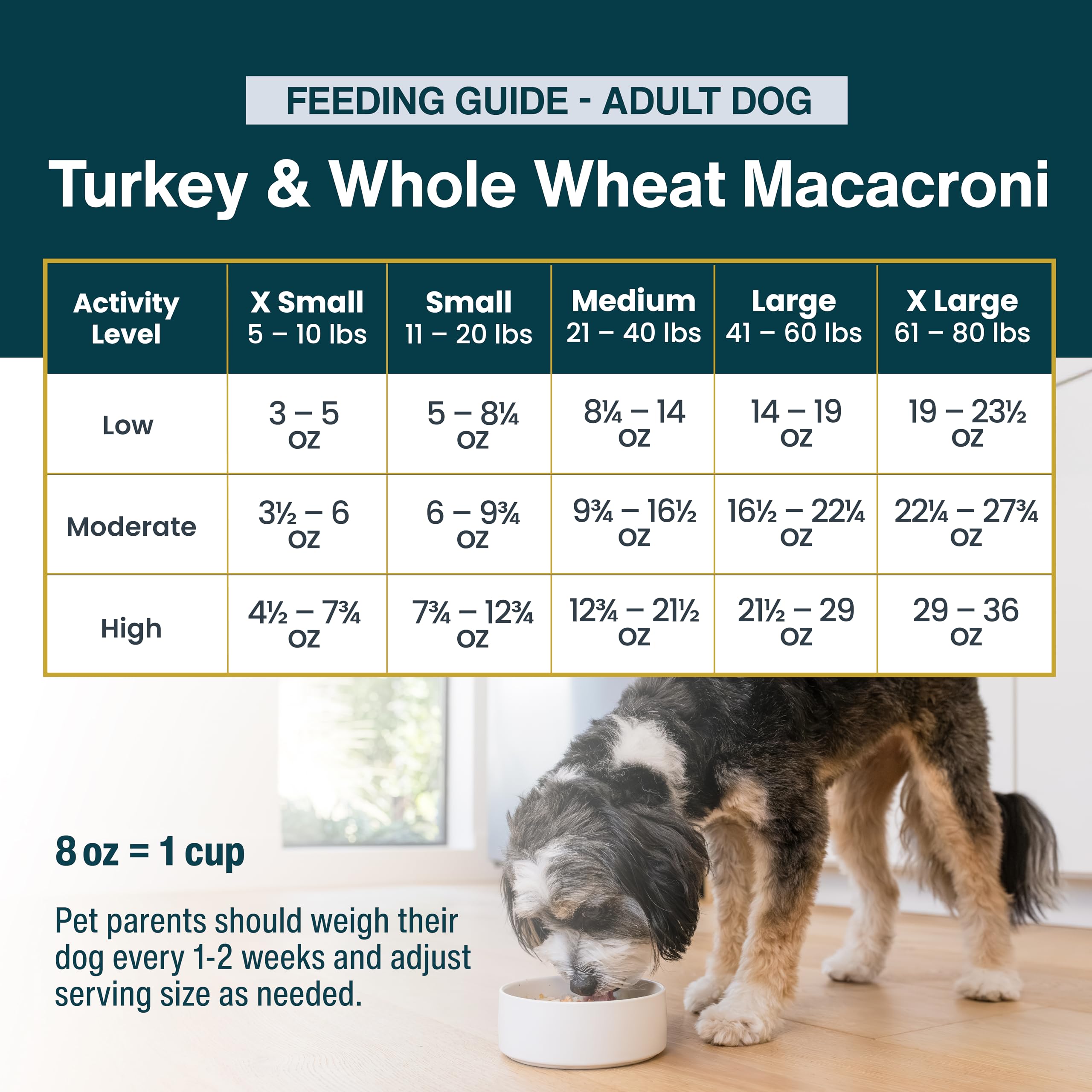 JustFoodForDogs porciones de 18 onzas para la comida diaria