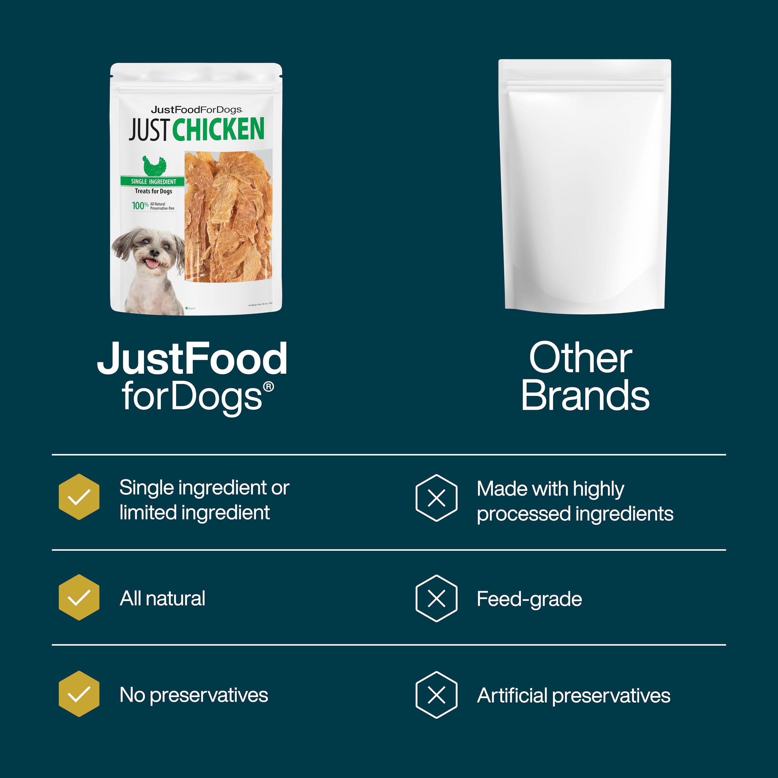 JustFoodForDogs sin-granos-sin-preservantes, opción natural para perros sensibles y dietas limitadas