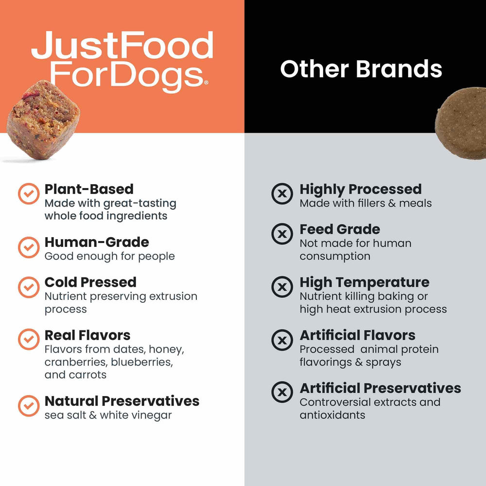 JustFoodForDogs superalimentos arándanos, brócoli, dátiles y zanahorias para la salud