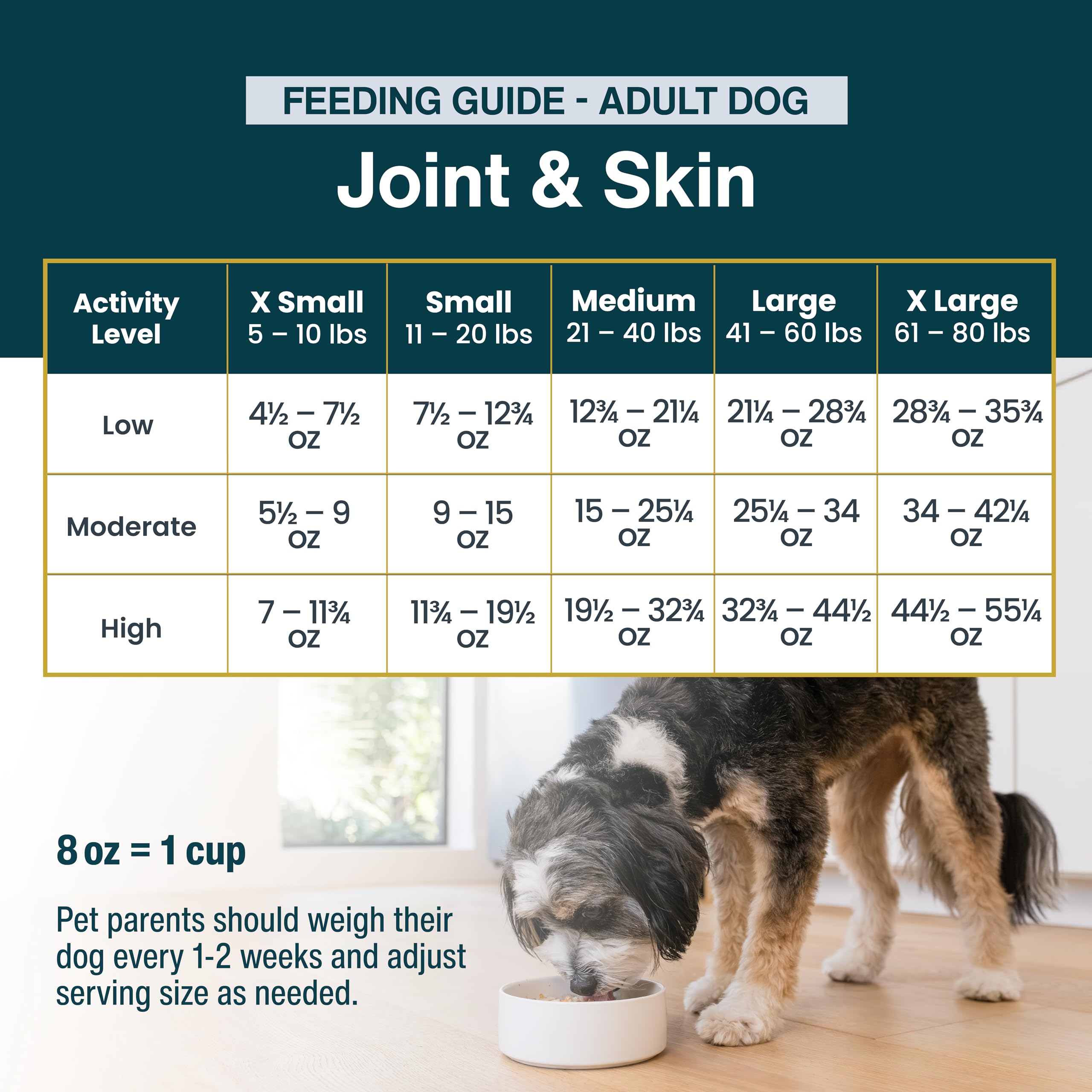 JustFoodForDogs uso como comida completa o complemento
