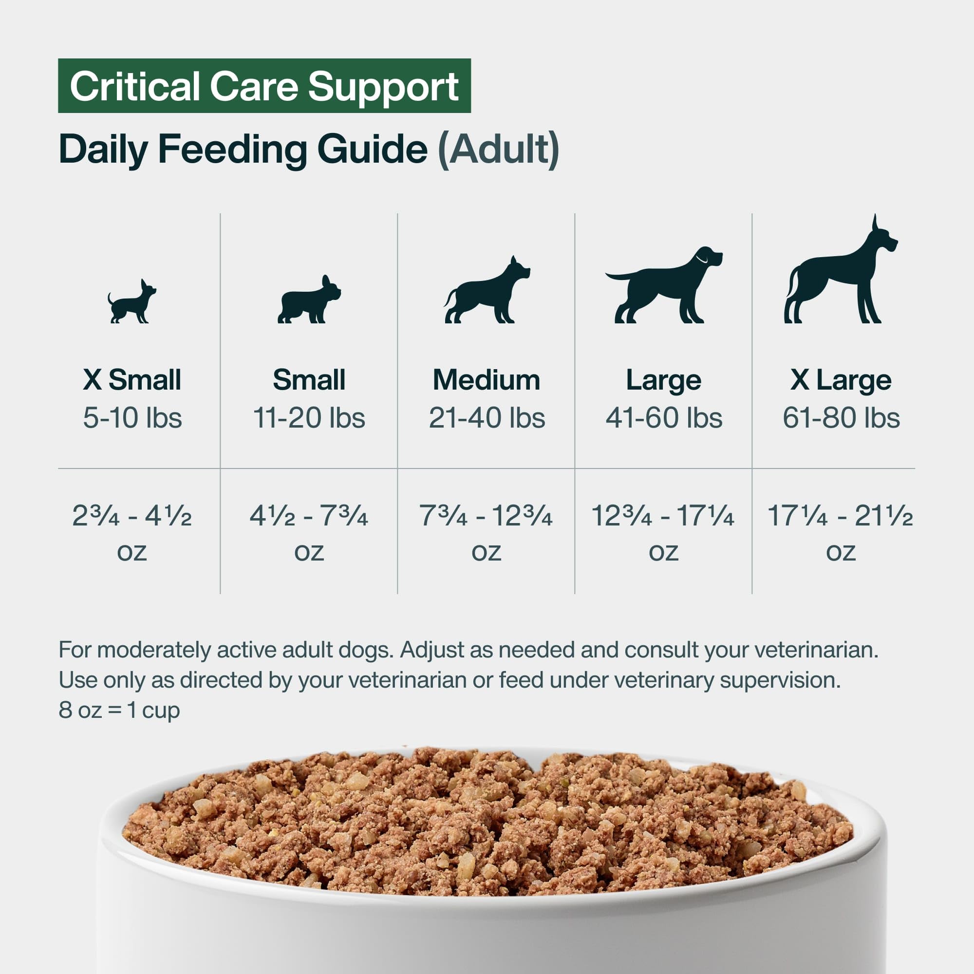 JustFoodForDogs Vet RX apto para todas las razas y etapas de vida